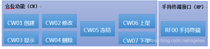WM标准功能架构图.png