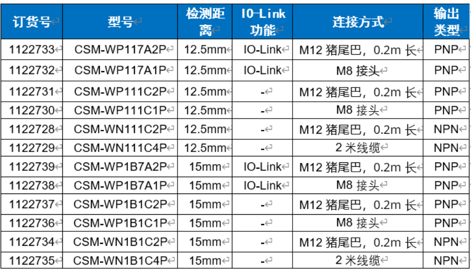 sick西克新一代CSM颜色传感器.png