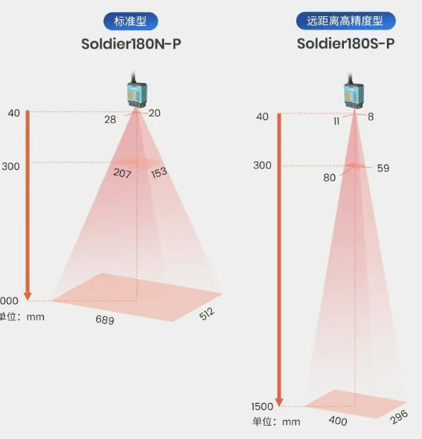 新大陆NLS-Soldier180S-P和NLS-Soldier180N-P.png