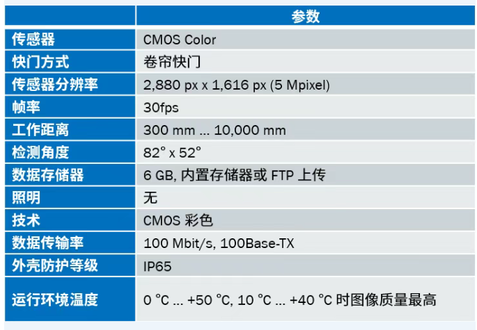 西克SEC100系列工业相机参数.png