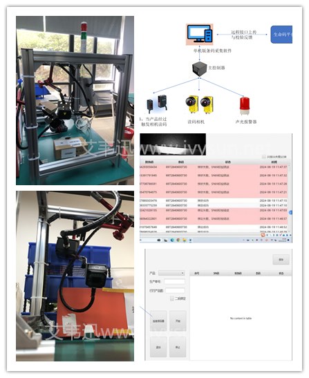流水线智能读码硬件设备+三码绑定防伪追溯解决方案.jpg